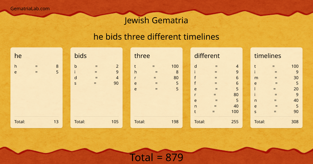 he bids three different timelines in jewish Gematria